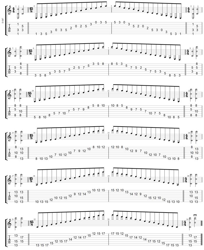 GuitarPro7 TAB: C pentatonic major scale major - 3131313 sweep patterns